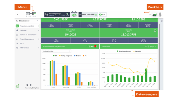 Drie elementen die niet mogen ontbreken in een reporting dashboard