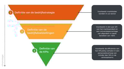 HR reporting als onderdeel van uw bedrijfsstrategie.