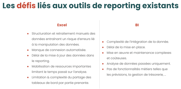 Les défis liés aux outils de reporting existants