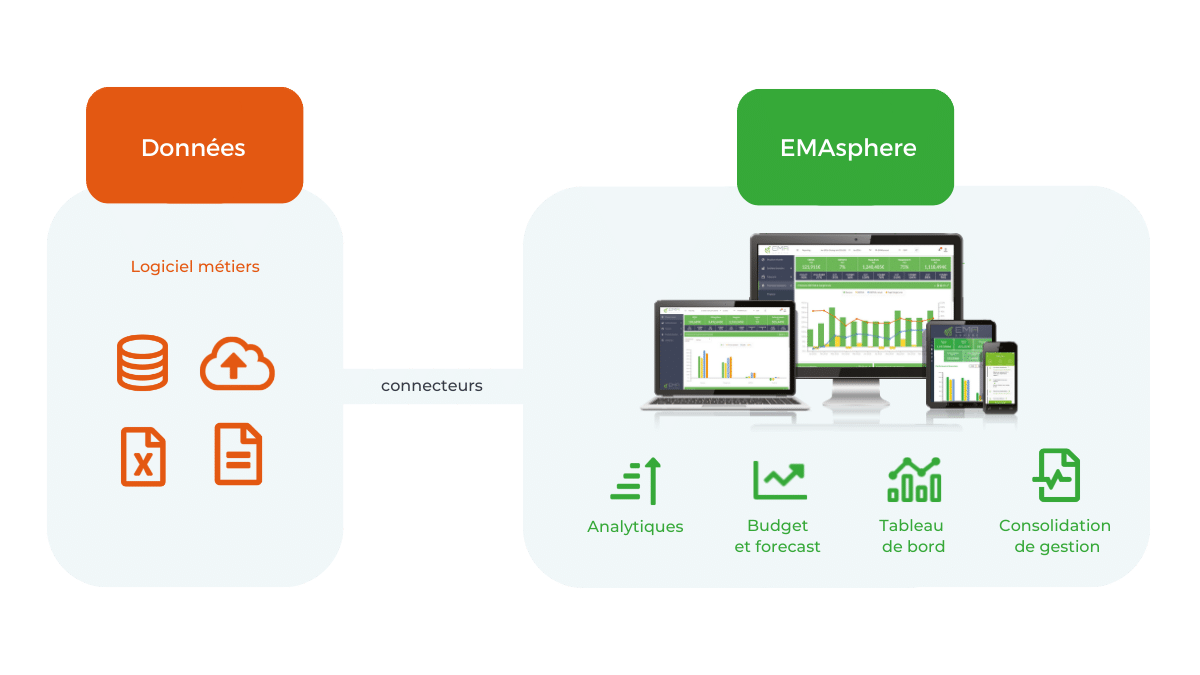La connexion opérationnelle entre EMAsphere et les logiciels métiers