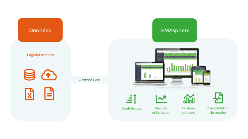 Le parcours de la donnée depuis les logiciel métiers vers EMAsphere dans le cadre d'une comptabilité analytique