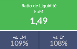 Un écran de liquidité dans la plateforme EMAsphere