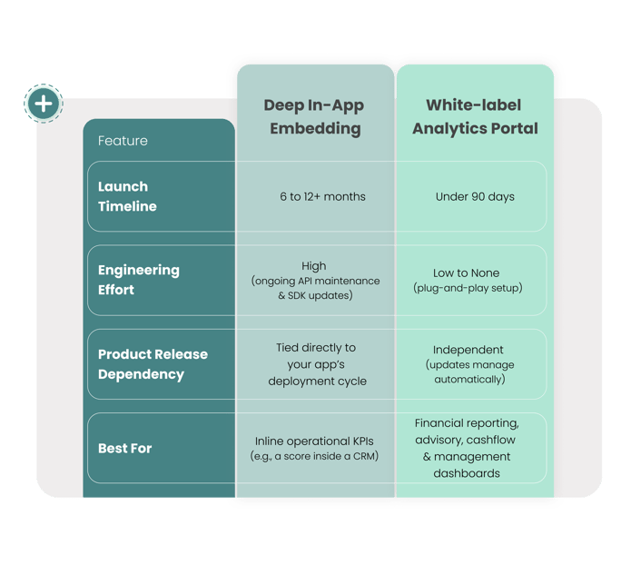 Whats Embedded Analytics V3