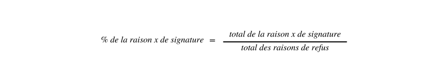 Le calcul du pourcentage de raison de signature