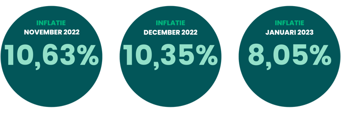 inflatie-november-december-januari