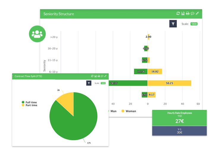 Dashboard RH : exemple de KPIs disponibles dans EMAsphere