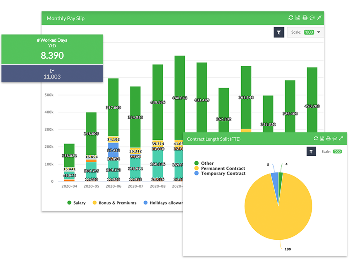 Exemple de dashboard RH disponible dans EMAsphere