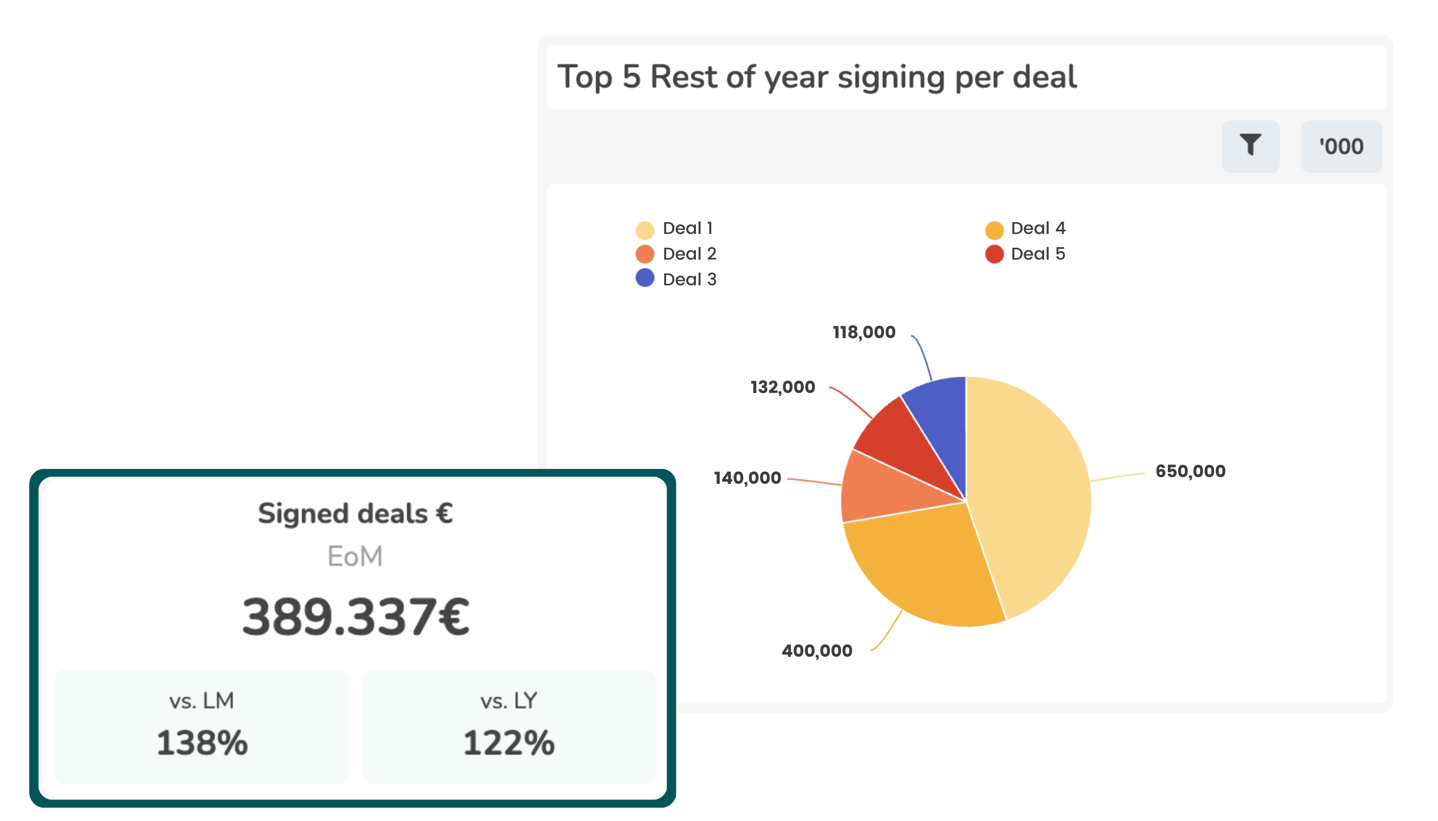 CRM module-signed deals