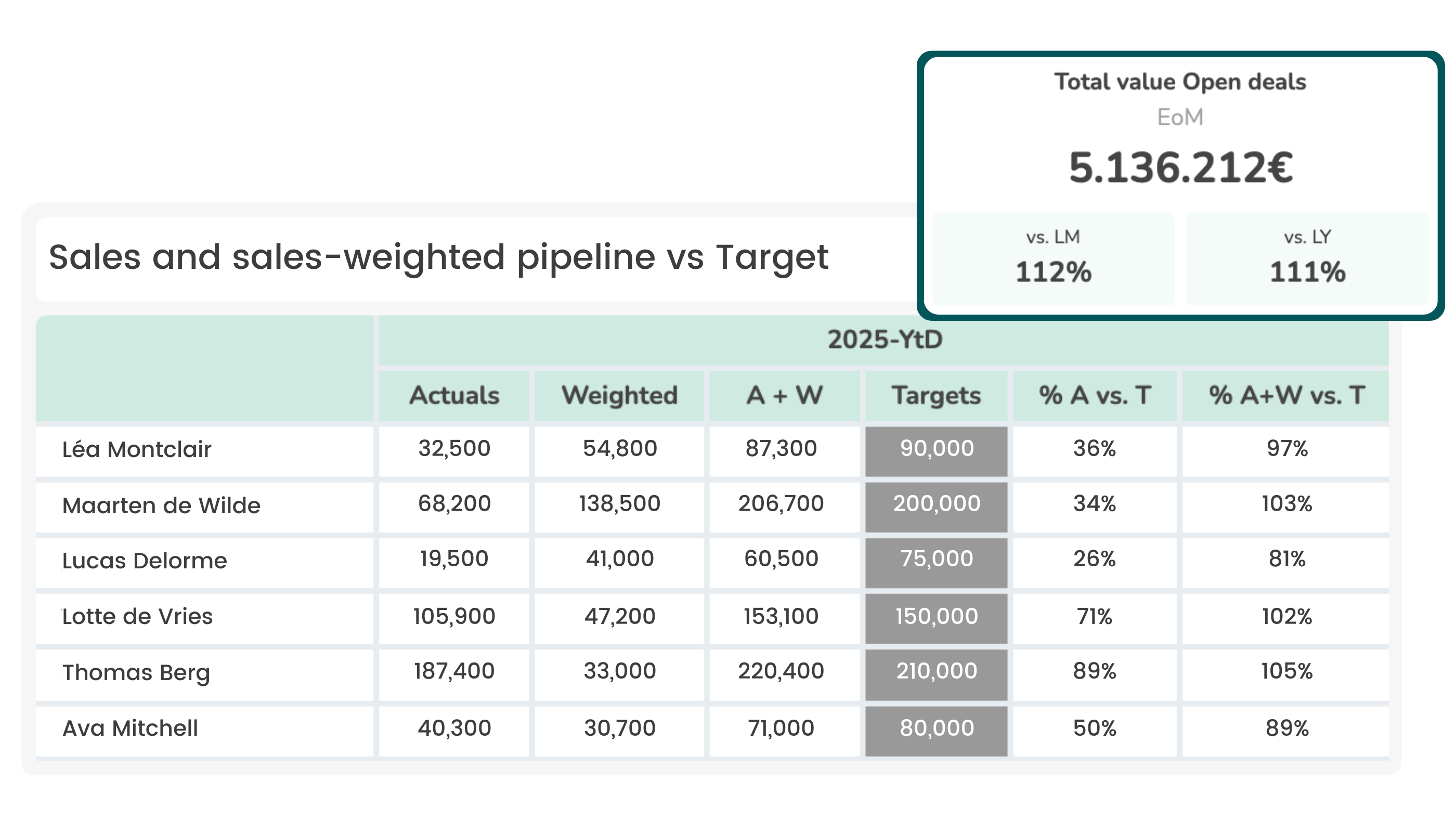 CRM-module-pipeline-open deals