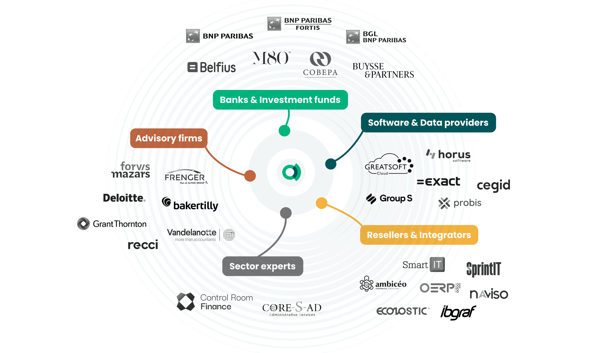 ENG_Partners community V6 B&W