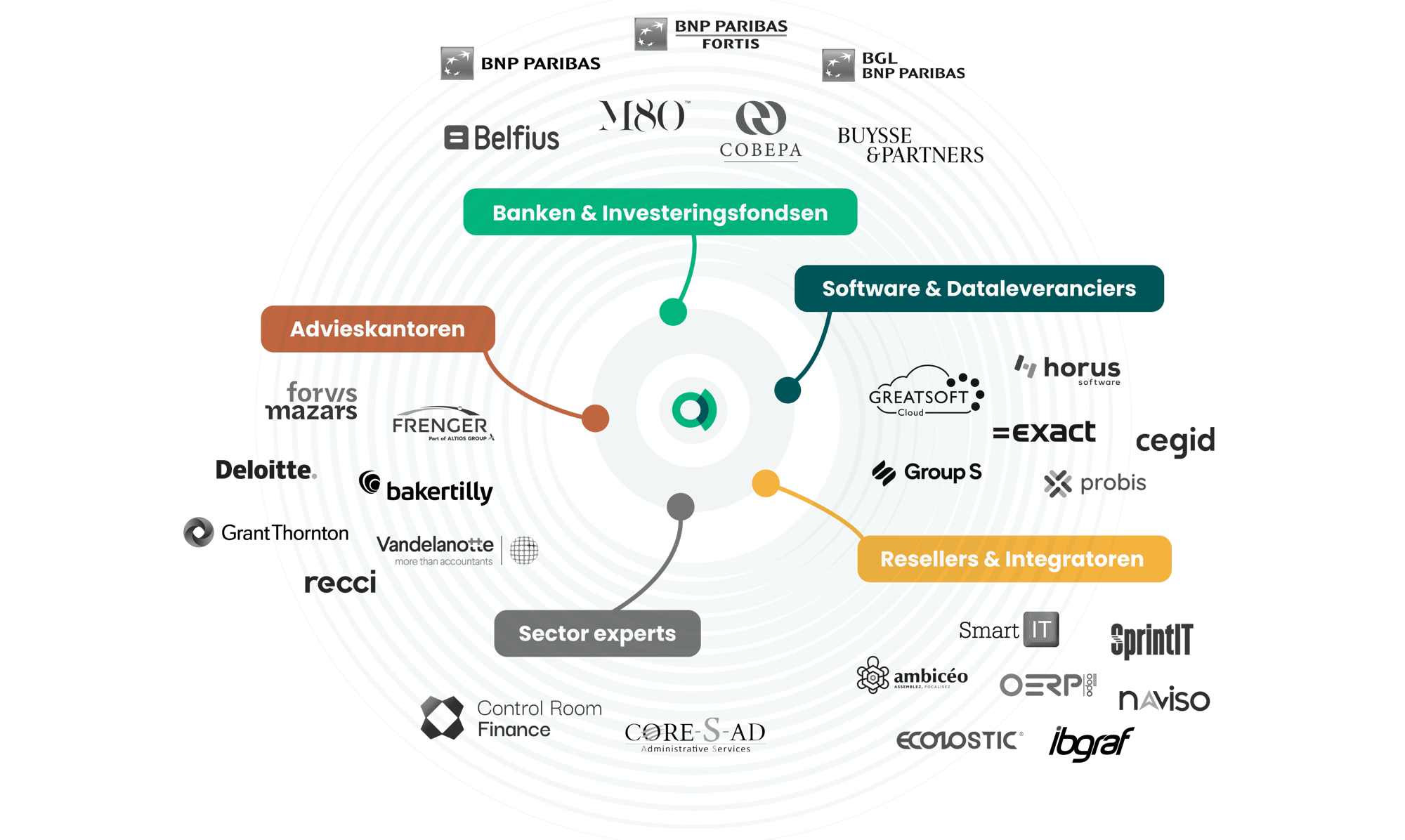 NL_Partners community V5 B&W