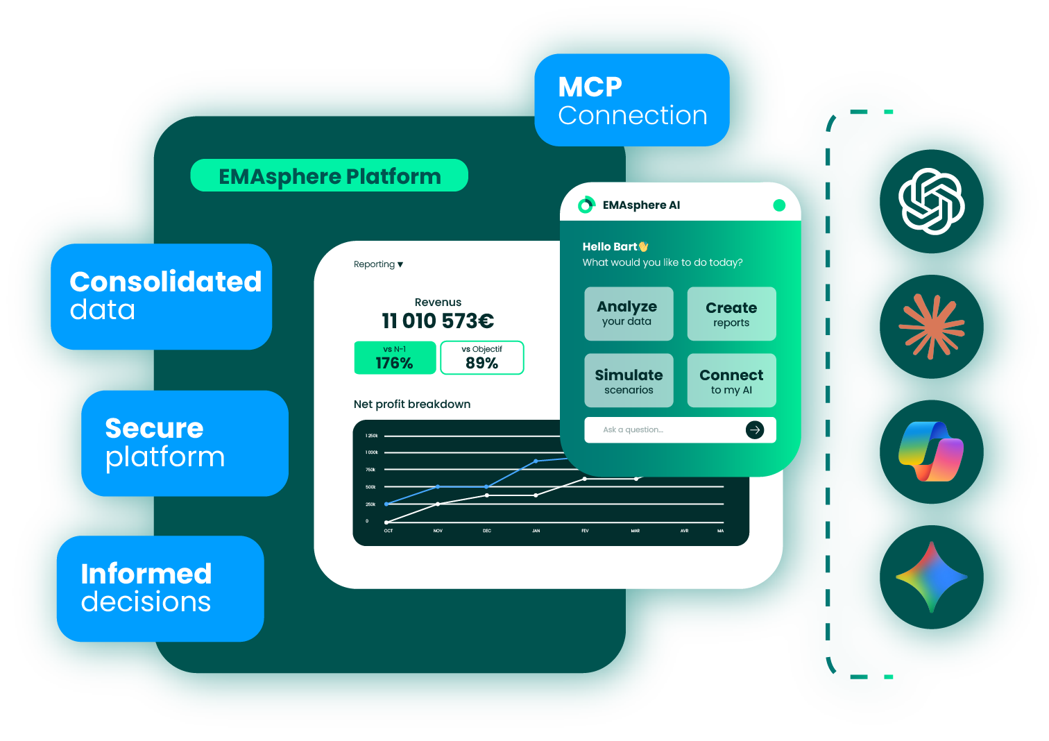 MCP IA EMAsphere