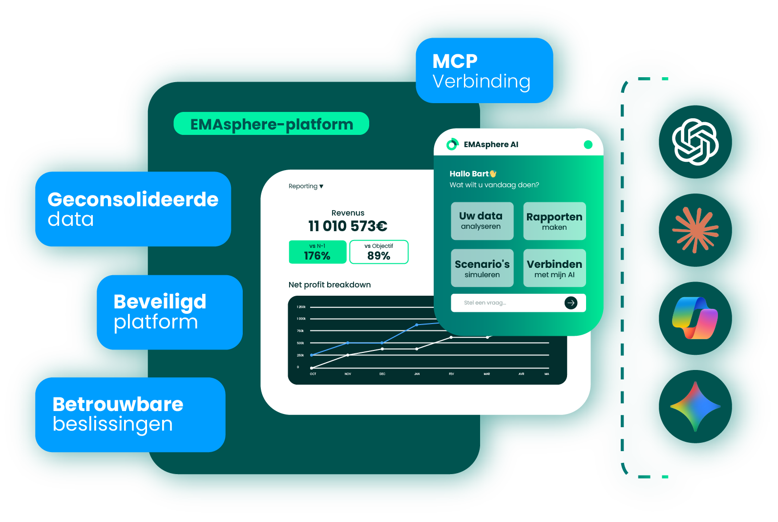 MCP IA EMAsphere
