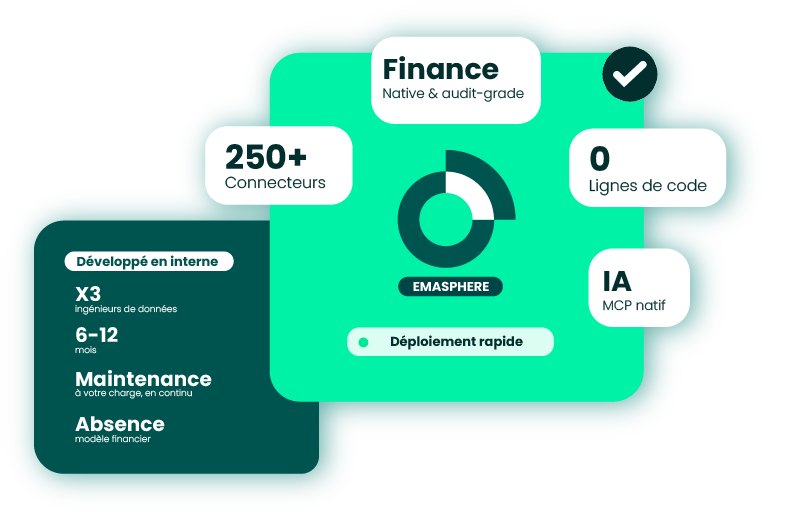 Tableau comparatif construire en interne vs EMASPHERE 2