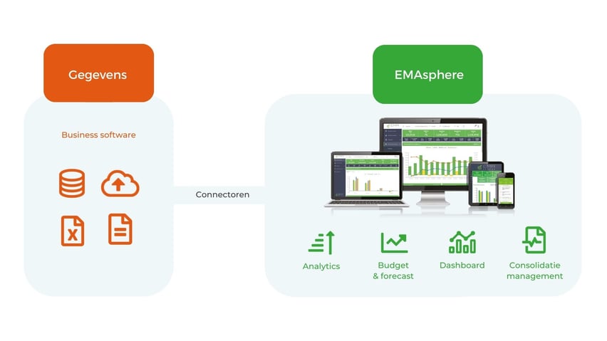 Het gegevenspad van de bedrijfssoftware naar EMAsphere in de context van kostenberekening