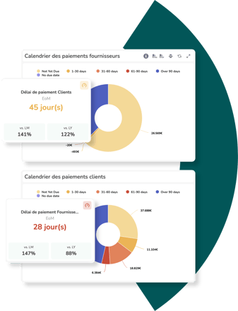 Délai de paiement fournisseurs - clients