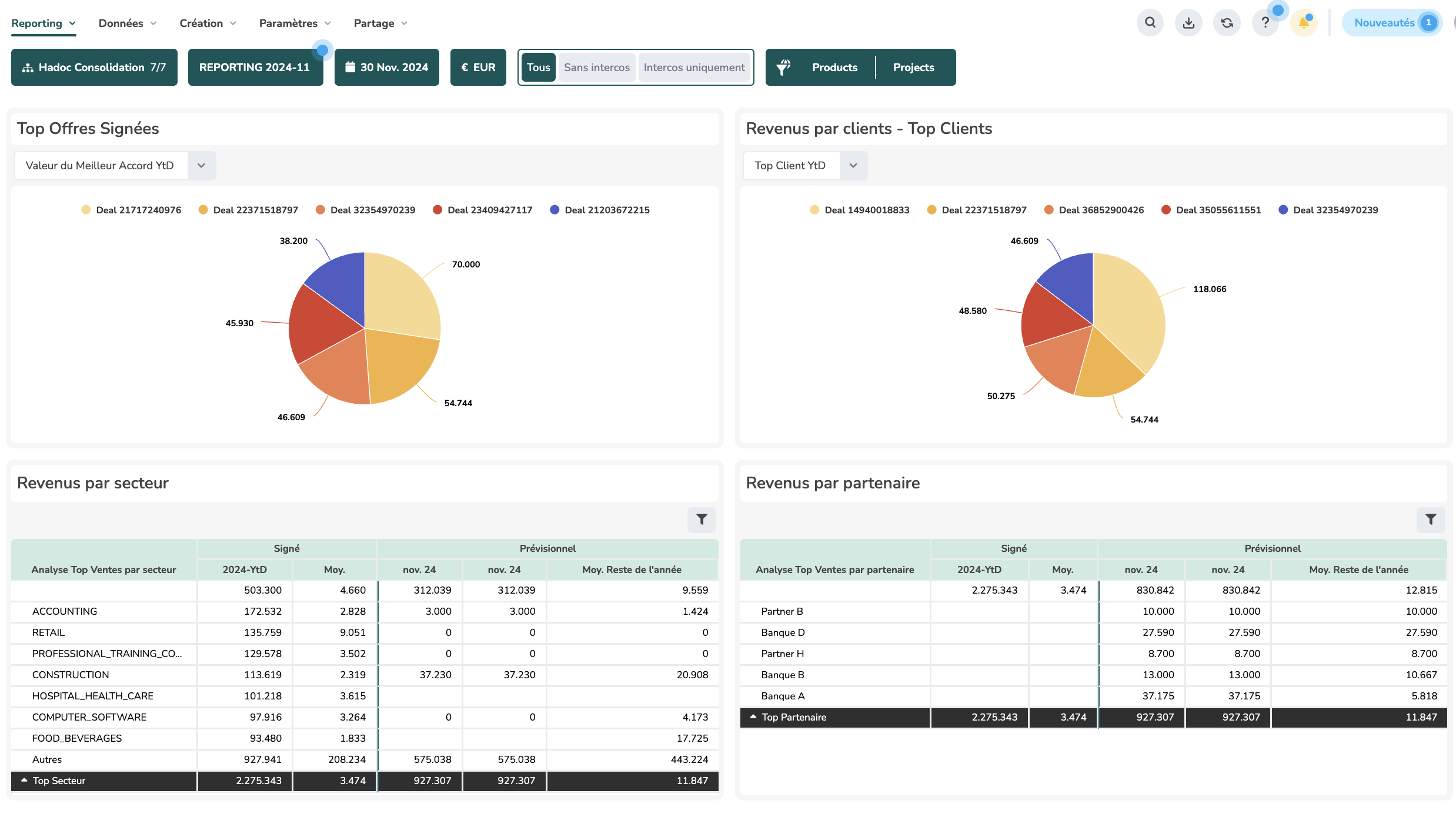 Reporting EMASPHERE : offres signées et chiffre d'affaires par client, secteur et partenaire