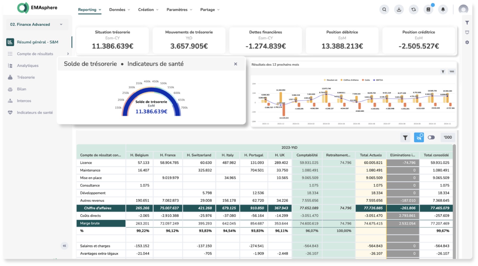 Tableau de bord de trésorerie EMASPHERE avec indicateur de santé et compte de résultat par entité