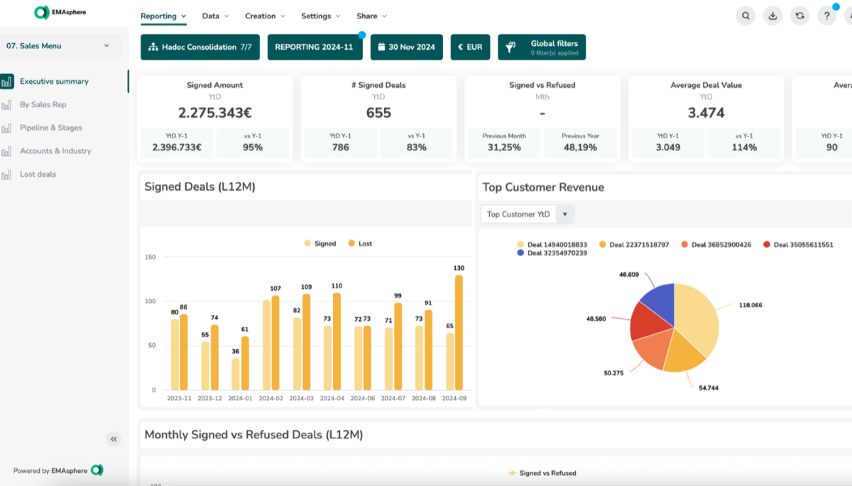 EMASPHERE-salesdashboard: getekende deals en omzet per klant