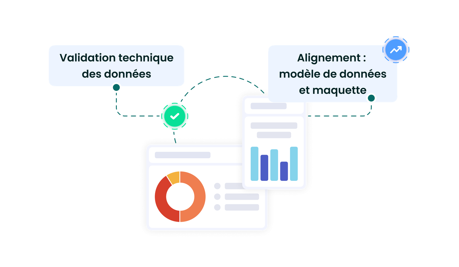 Stap 1: technische validatie van de data en afstemming op het datamodel en de mock-up