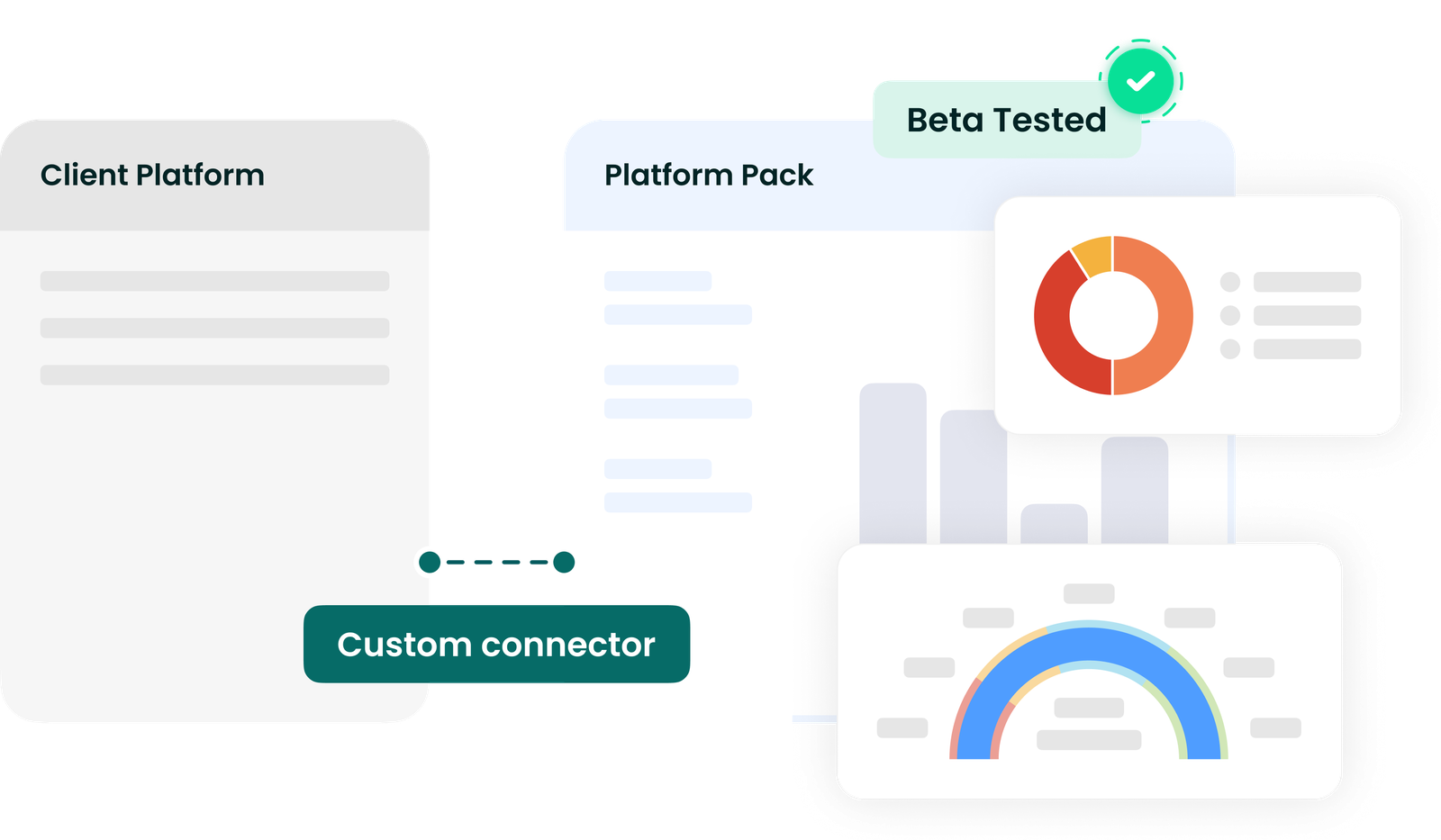 Illustratie: klantplatform gekoppeld aan het Platform Pack via een connector op maat