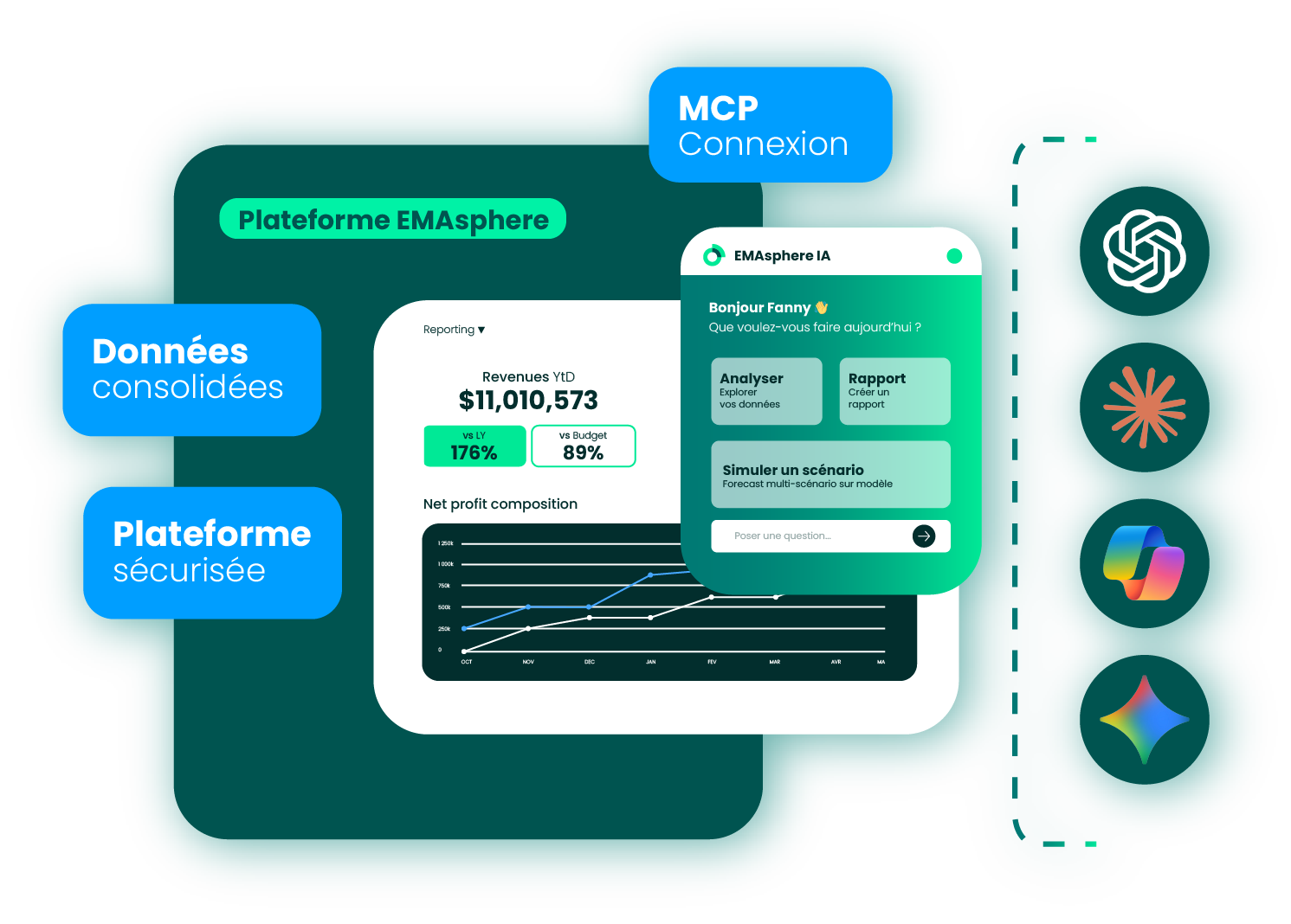 Plateforme EMASPHERE connectée aux assistants IA via MCP : données consolidées, plateforme sécurisée, décisions éclairées