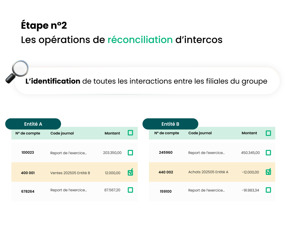 Interco Example Comment optimiser la gestion des intercos d’un groupe