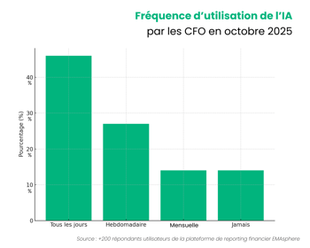 Illustration IA - Chiffre clés clients - 2-1