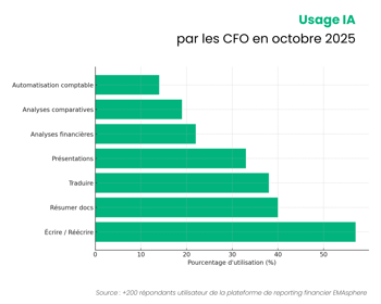 Illustration IA - Chiffre clés clients - 3