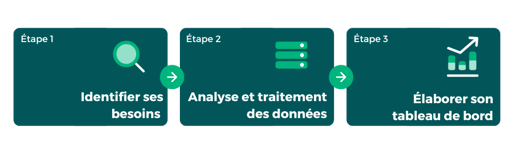 Les-trois-etapes-de-la-mise-en-place-du-reporting