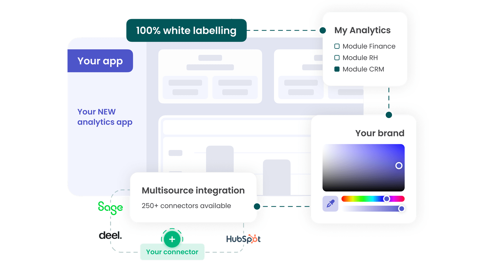 Illustratie van white-label embedded analytics met multisource-integratie