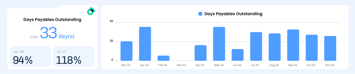 Indicateur EMASPHERE du délai de paiement fournisseurs : 33 jours