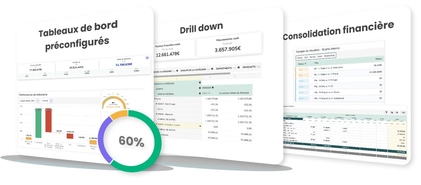 EMASPHERE-schermen: vooraf ingestelde dashboards, drill-down en financiële consolidatie