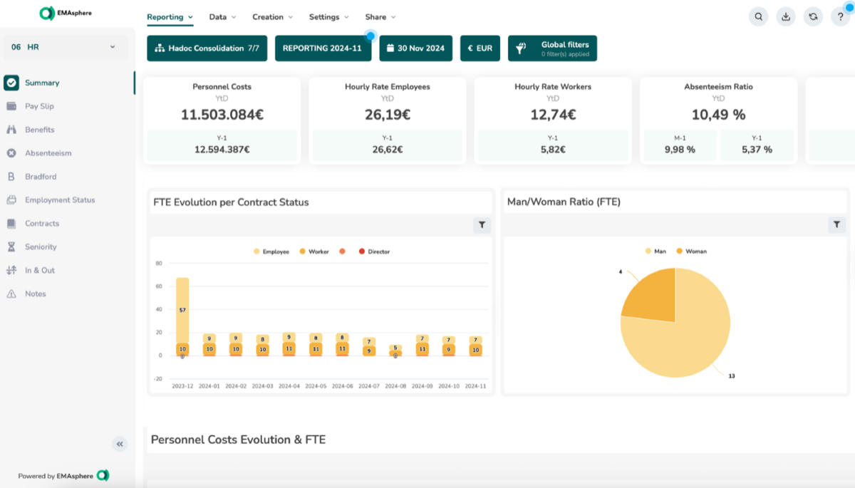 Tableau de bord RH EMASPHERE : coûts du personnel, ETP et absentéisme