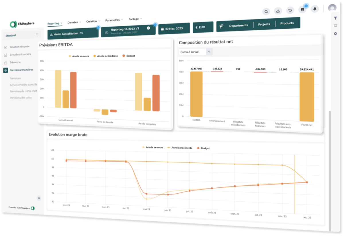 EMASPHERE-prognosedashboard: EBITDA, nettoresultaat en brutomarge ten opzichte van het budget