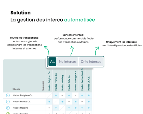 gestion des interco automatisée