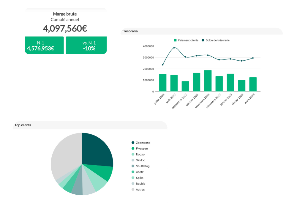 E.zicom - Graphs and KPI (1)