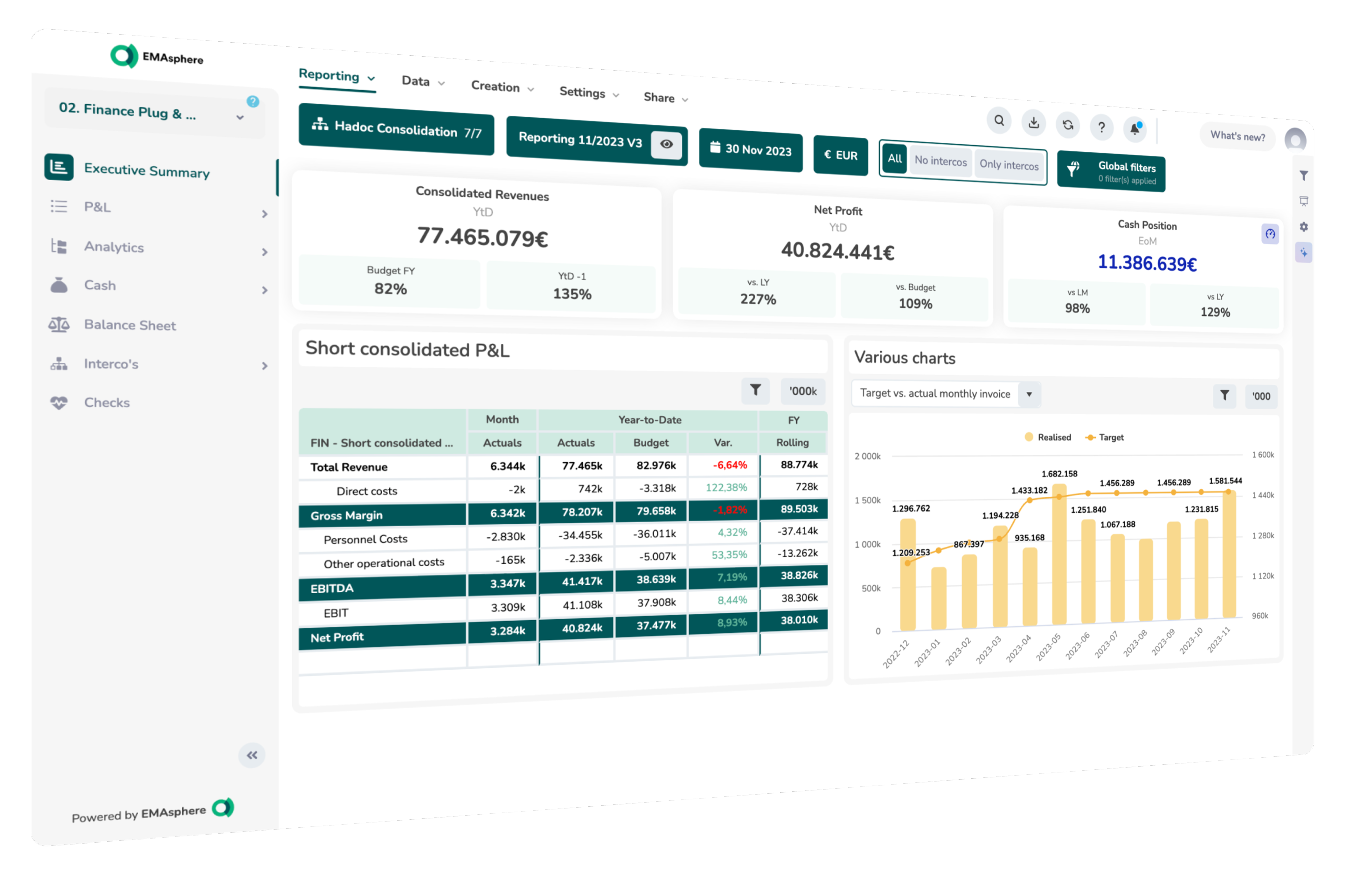 Group consolidation from A to Z