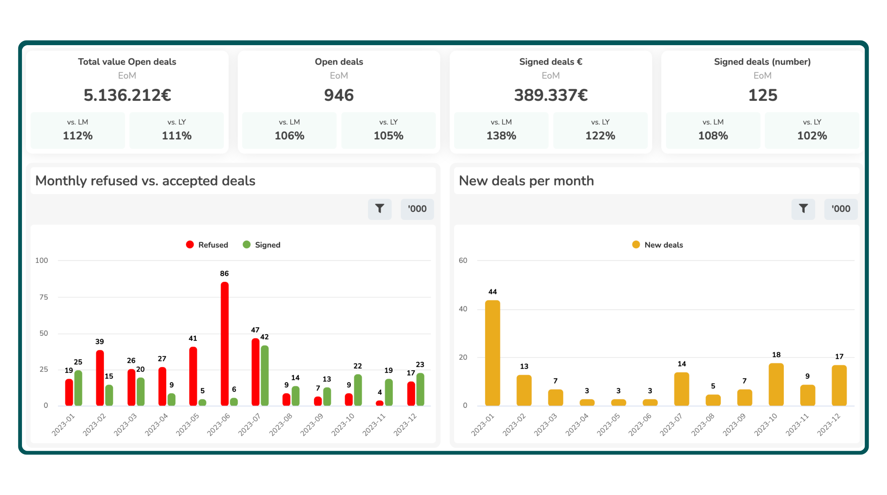 Sales Module