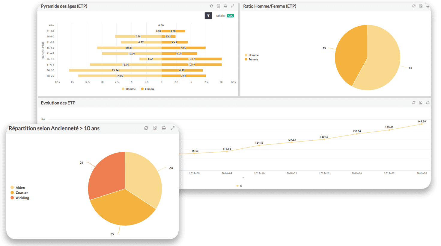 dashboard-hr-emasphere-2