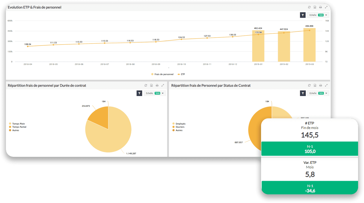 dashboard-hr-emasphere