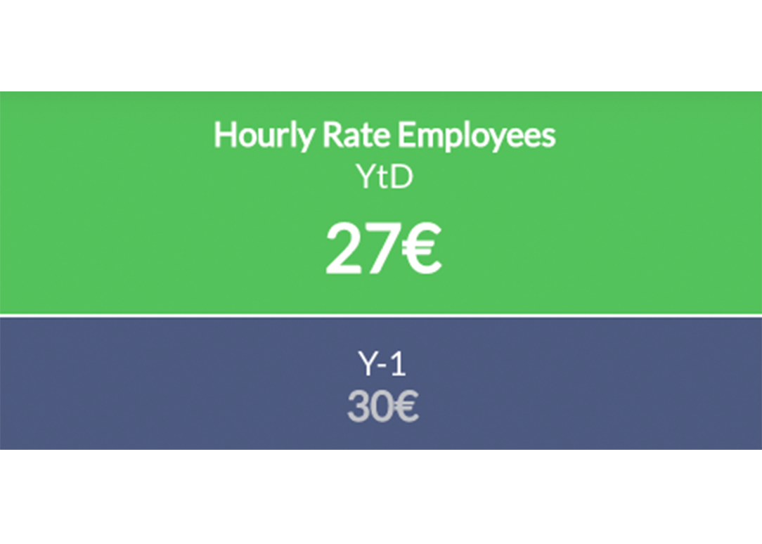 Taux horaire par employé, ouvrier, ...