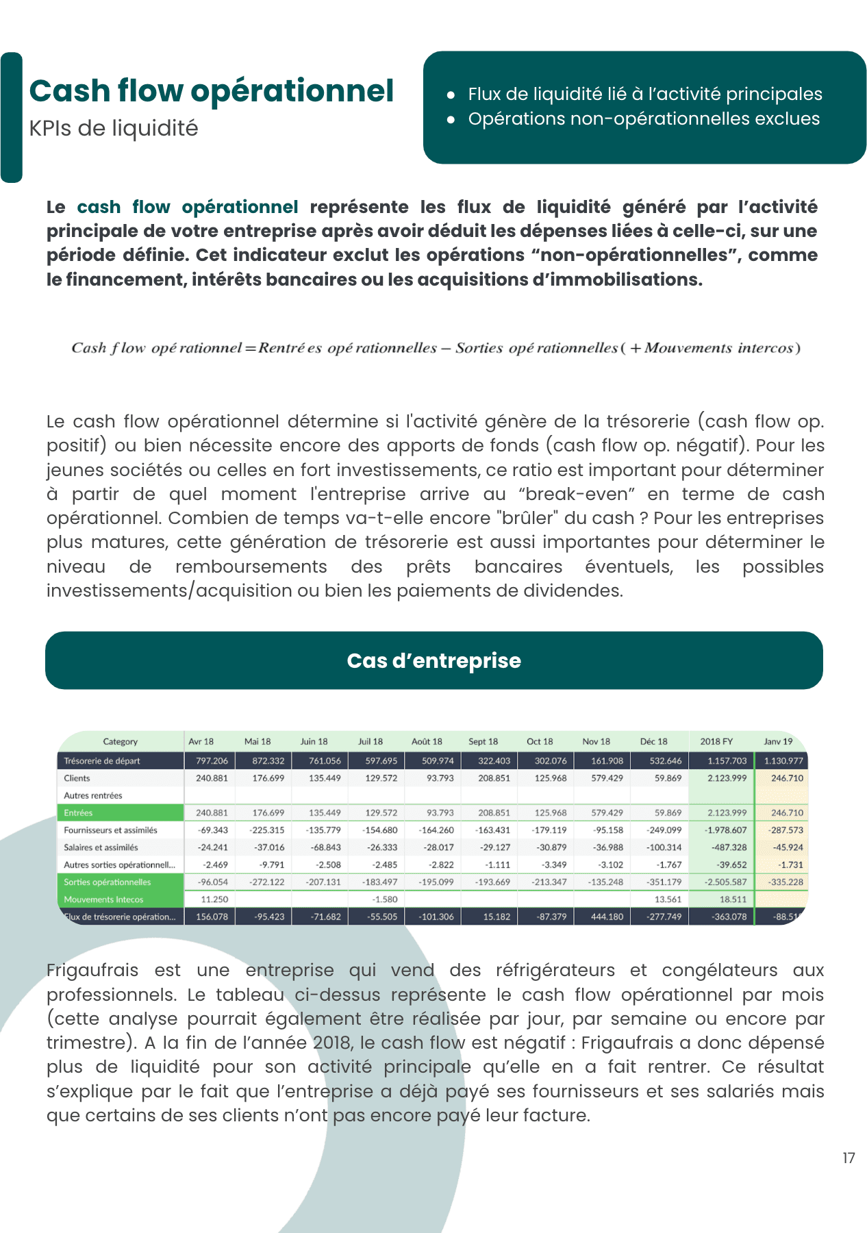 rentabilite-activite-kpi-cfo-emasphere-fiche