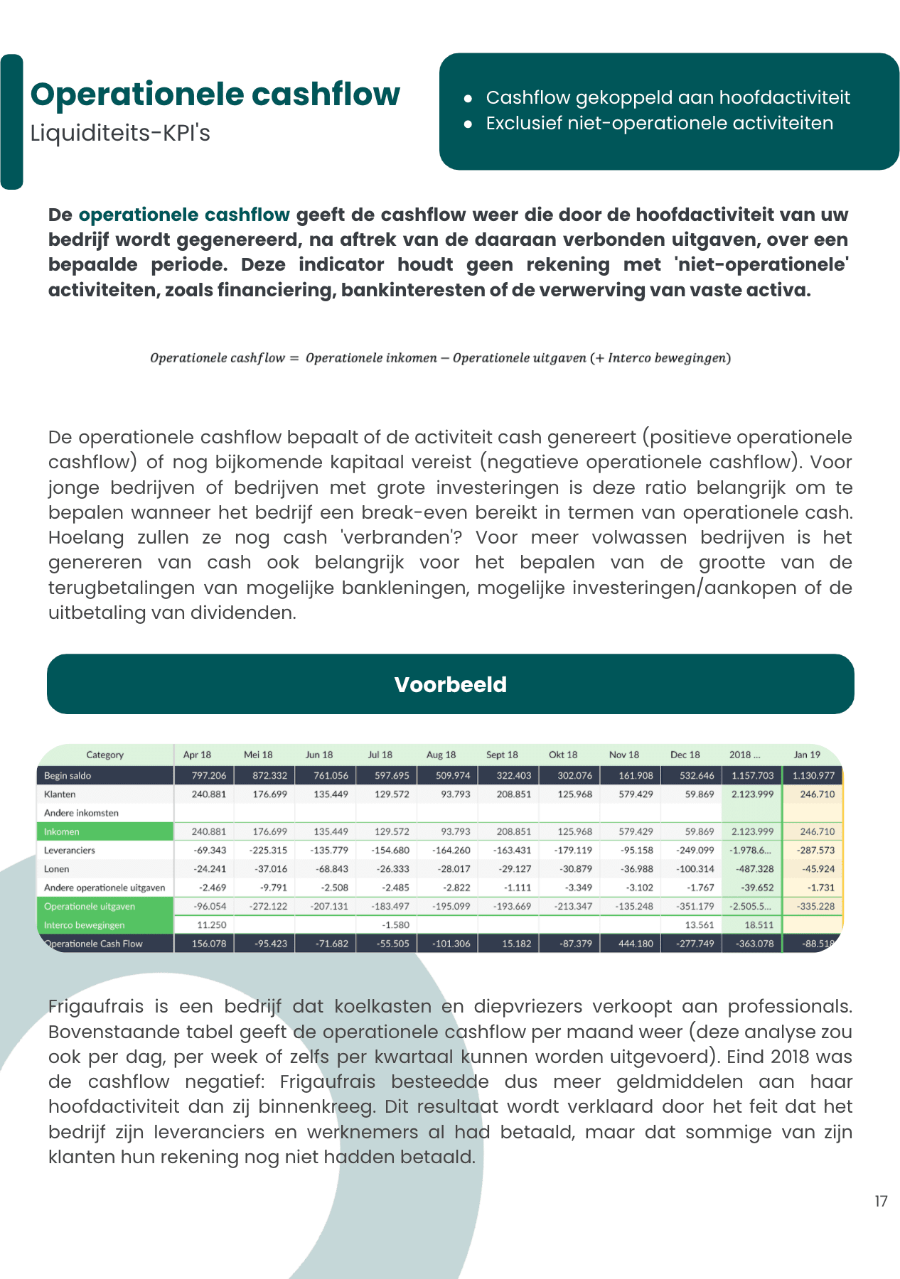 Pagina winstgevendheid per activiteit