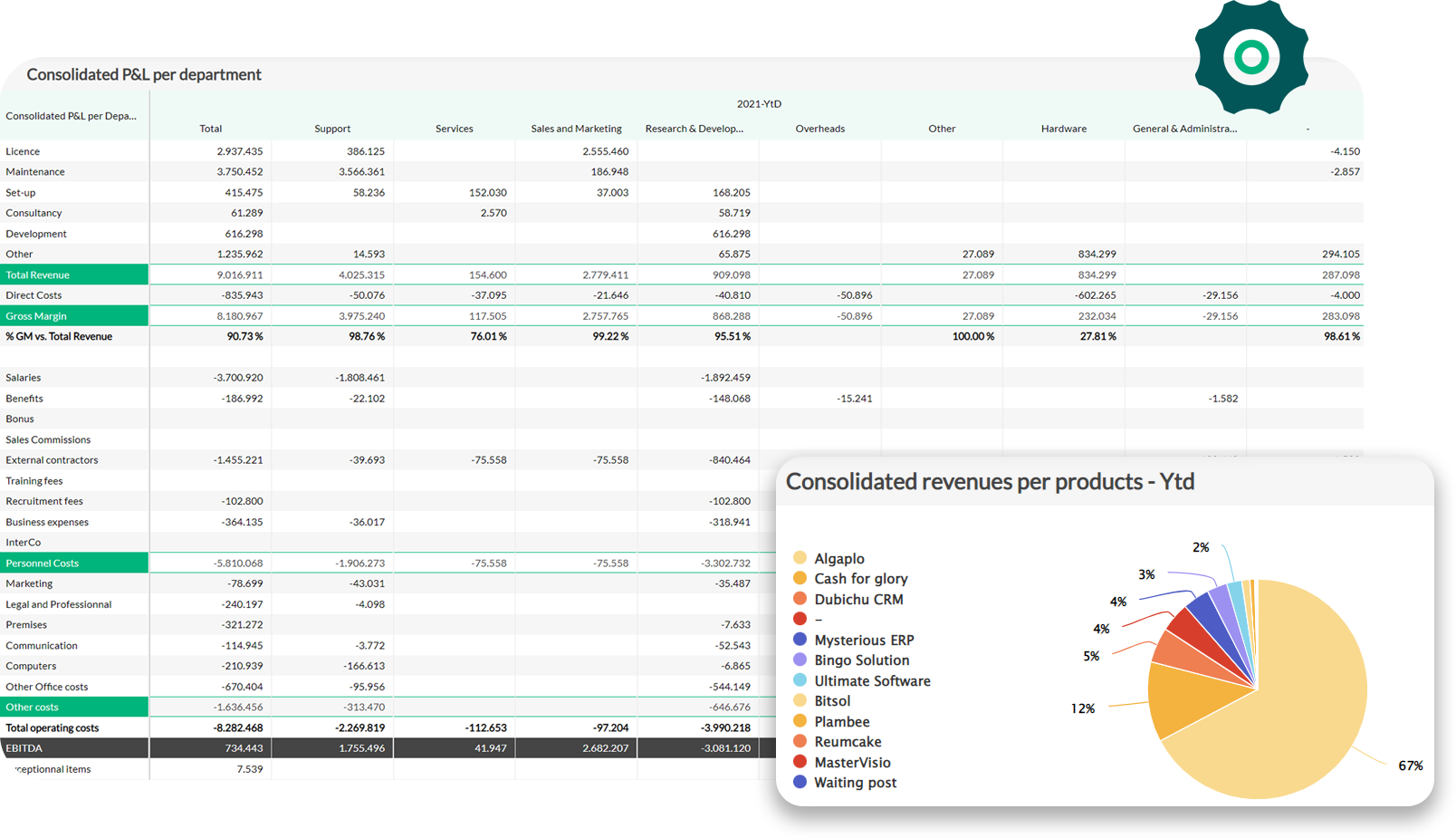 Consolidation de gestion dans EMAsphere