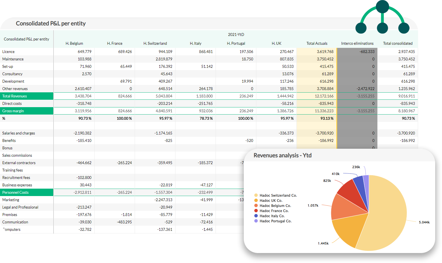 consolidate-your-reporting-with-emasphere