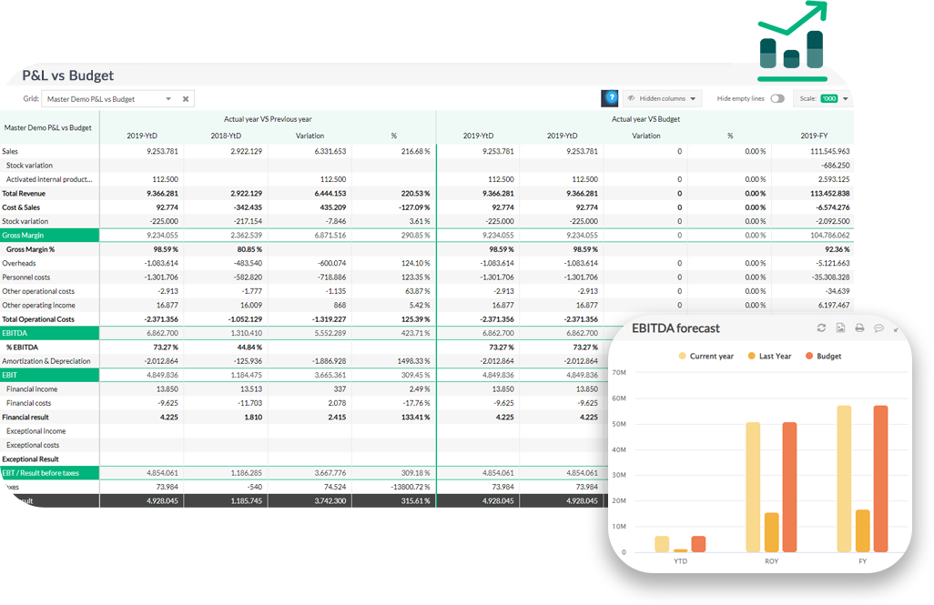 Gardez un oeil sur votre budget avec EMAsphere