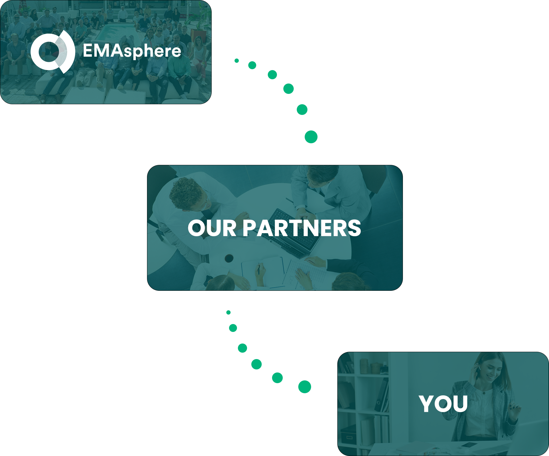 our-partners-are-the-link-between-emasphere-and-you-EN