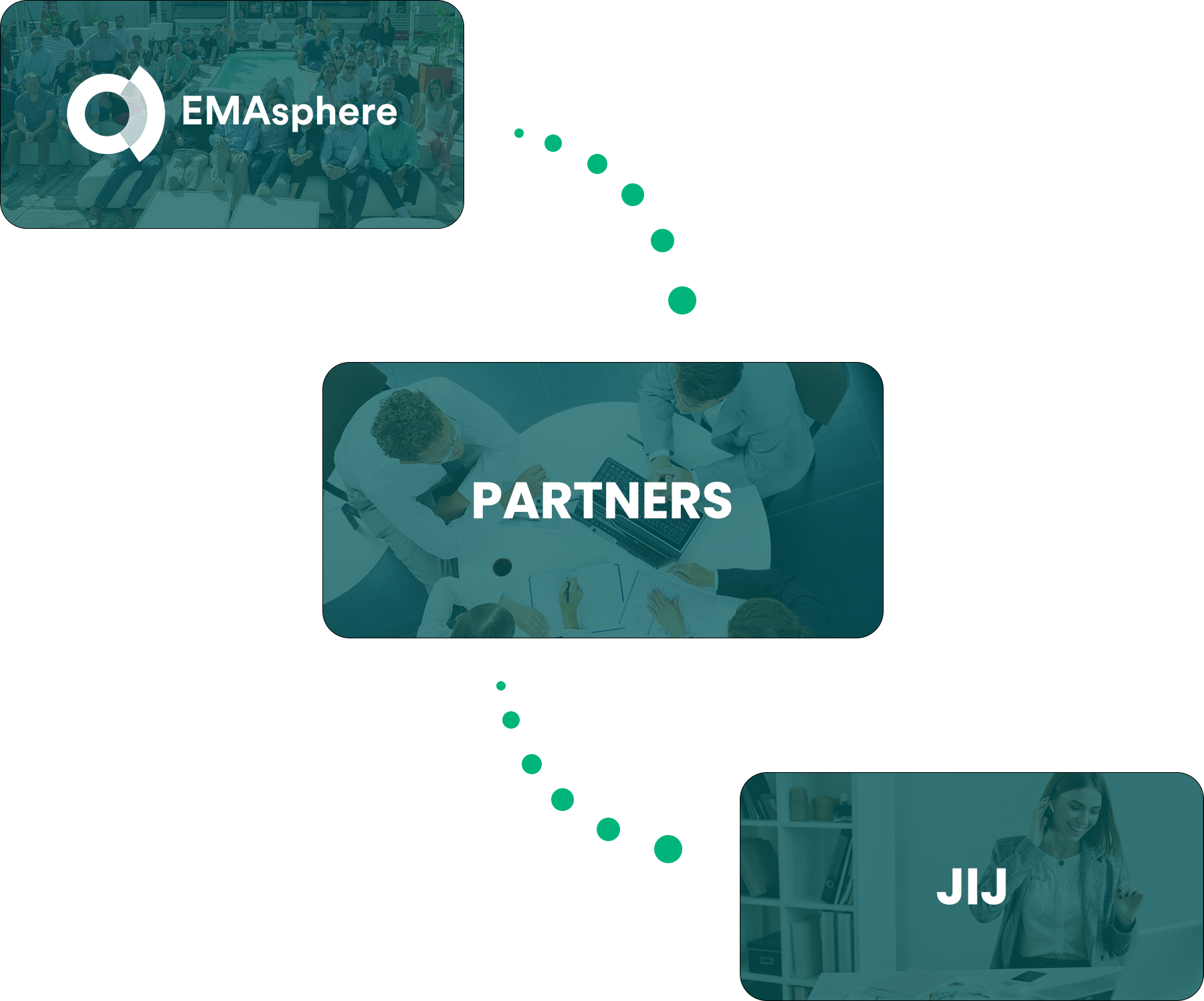 our-partners-are-the-link-between-emasphere-and-you-NL
