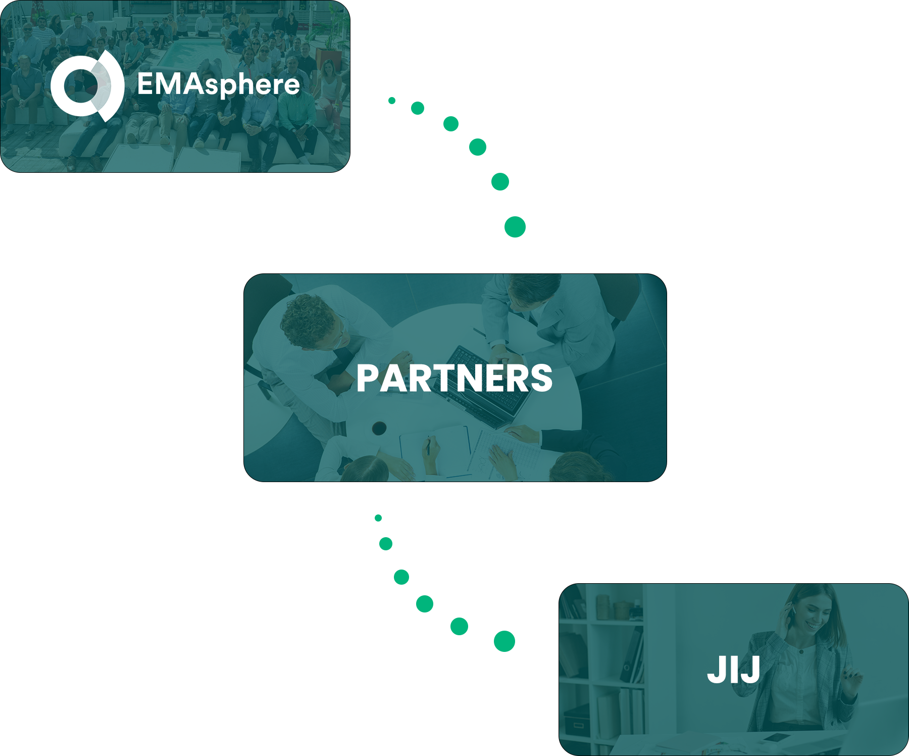 our-partners-are-the-link-between-emasphere-and-you-NL